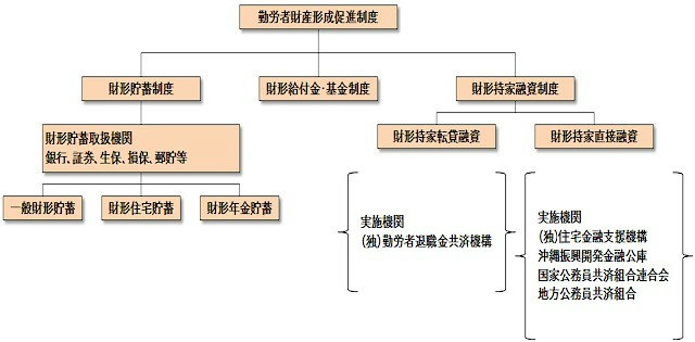 ���`���x�̊T�v